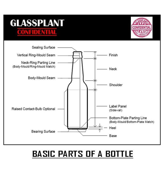 Parts of a Bottle GPC Technical
